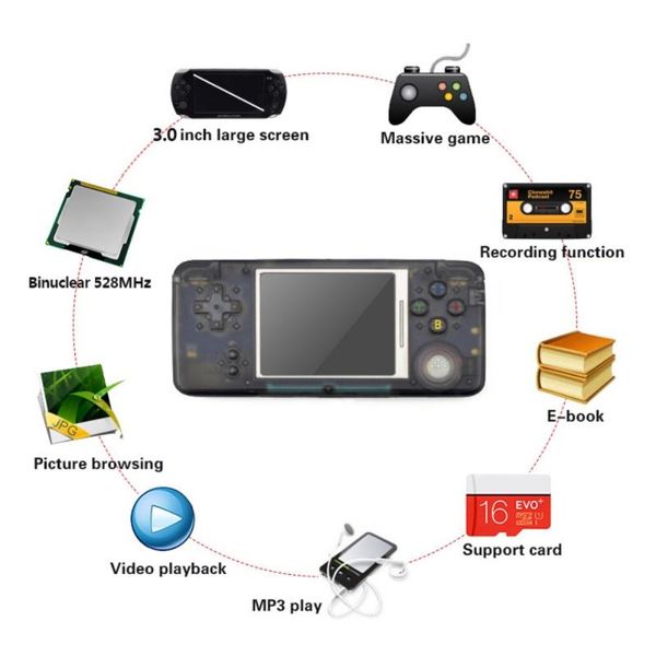 portable game players nostalgia retro handheld console 3.0 inch built-in 1151 different games support for neogeo/gbc/fc/cp1/cp2/gb
portable game players nostalgia retro handheld console 3.0 inch built-in 1151 different games support for neogeo/gbc/fc/cp1/cp2/gb