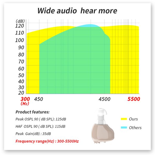 2020 rechargeable hearing aids invisible hearing aid hearing device for deaf mini aids amplifier for the elderlyscouts
2020 rechargeable hearing aids invisible hearing aid hearing device for deaf mini aids amplifier for the elderlyscouts