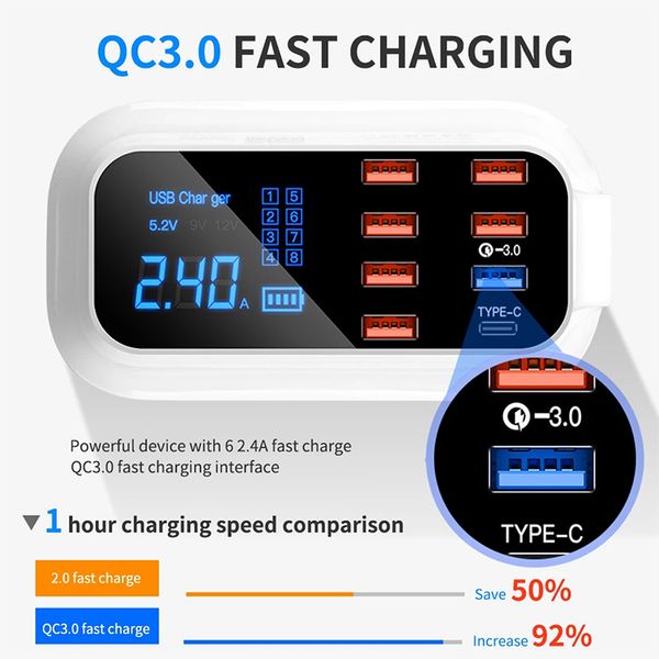 8 ports quick charge qc3.0 led display usb charger for android iphone adapter phone tablet pc fast type-c charger
8 ports quick charge qc3.0 led display usb charger for android iphone adapter phone tablet pc fast type-c charger