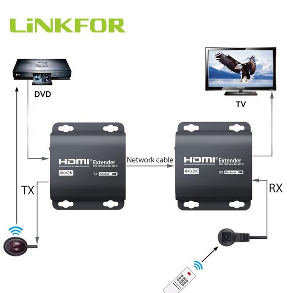 audio cables & connectors linkfor 4kx2k 1080p with ir remote control over single rj45 cat6/7 cable 60m extender 192ft for pc d
audio cables & connectors linkfor 4kx2k 1080p with ir remote control over single rj45 cat6/7 cable 60m extender 192ft for pc d