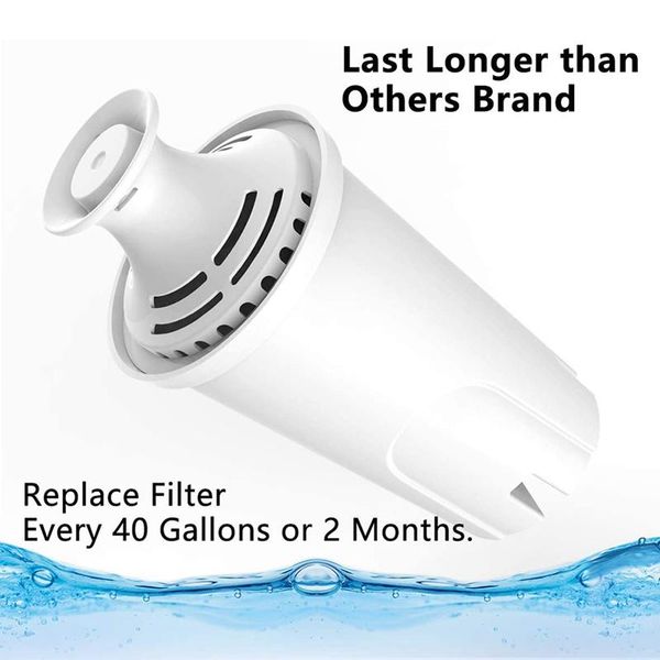 coffee filters 7pack standard water filter compatible for brita pitchers, sispensers, premium pitcher replacement
coffee filters 7pack standard water filter compatible for brita pitchers, sispensers, premium pitcher replacement