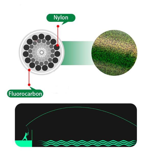 braid line 500m fluorocarbon invisible spoted fishing bionic monofilament fish speckle carp nylon thread
braid line 500m fluorocarbon invisible spoted fishing bionic monofilament fish speckle carp nylon thread