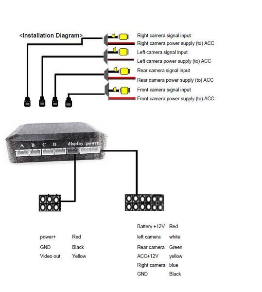 car rear view cameras& parking sensors 4-way composite rca video splitter support front side camera control box switch seamless assistance
car rear view cameras& parking sensors 4-way composite rca video splitter support front side camera control box switch seamless assistance