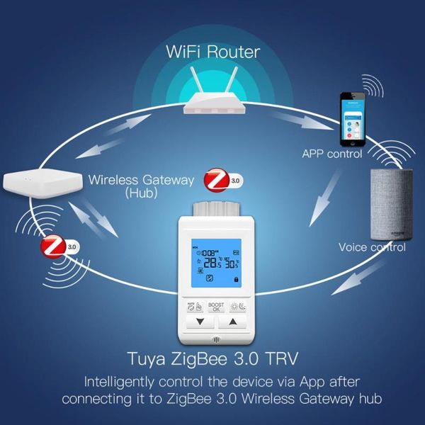 smart home control zigbee programmable thermostat heater temperature controller heating and accurate trv thermostatic radiator valve
smart home control zigbee programmable thermostat heater temperature controller heating and accurate trv thermostatic radiator valve