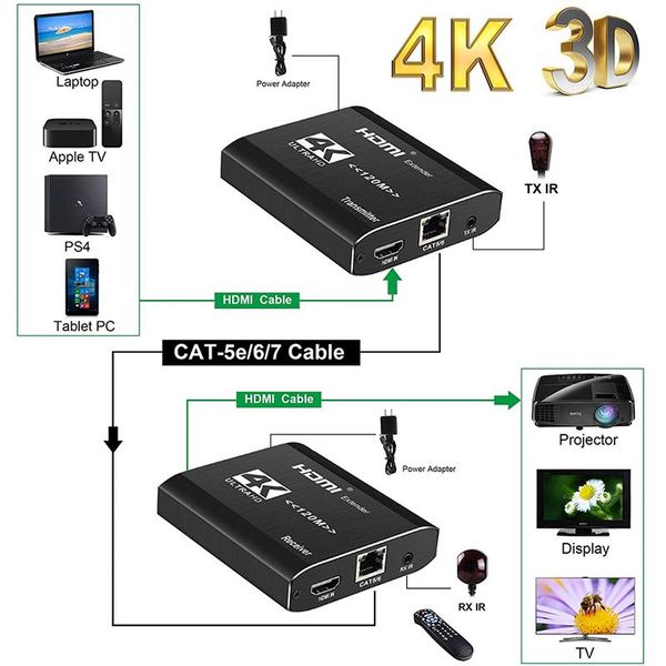 audio cables & connectors 4k extender transmitter receiver over cat5e/cat6 rj45 ports loop 120m ir support 1tx to 12rx
audio cables & connectors 4k extender transmitter receiver over cat5e/cat6 rj45 ports loop 120m ir support 1tx to 12rx
