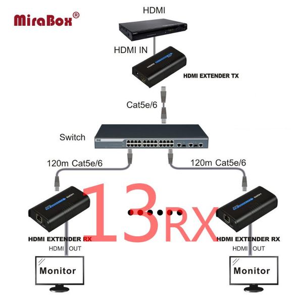 audio cables & connectors hsv373 120m over switch extender by rj45 lan cat5/cat5e/cat6/cat6e support 1080p 1 sender to 13 receivers
audio cables & connectors hsv373 120m over switch extender by rj45 lan cat5/cat5e/cat6/cat6e support 1080p 1 sender to 13 receivers