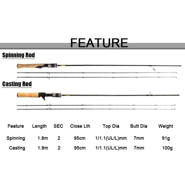 rosewood 1.8m 2 solid tips ul/l spinning fishing rods sections carbon ultra light baitcasting soft lure rod drop boat
rosewood 1.8m 2 solid tips ul/l spinning fishing rods sections carbon ultra light baitcasting soft lure rod drop boat