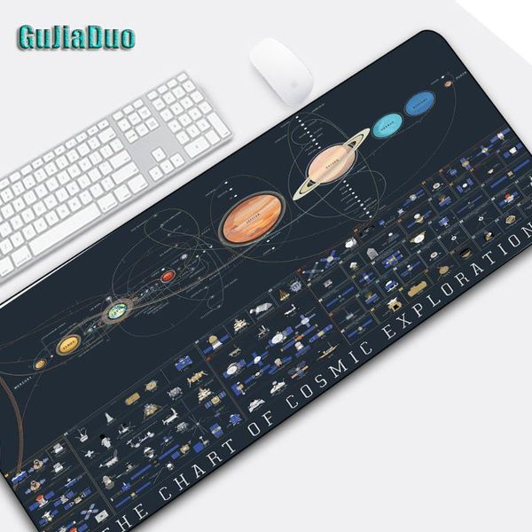 mouse pads & wrist rests gujiaduo star earth gaming pad xxl gamer lapkeyboard accessories desk control version mousepad
mouse pads & wrist rests gujiaduo star earth gaming pad xxl gamer lapkeyboard accessories desk control version mousepad
