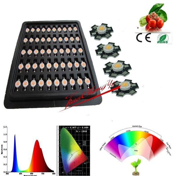 light beads 3w full spectrum 380nm~840nm grow led chip ,45mil bridgelux 20mm base pcb
light beads 3w full spectrum 380nm~840nm grow led chip ,45mil bridgelux 20mm base pcb
