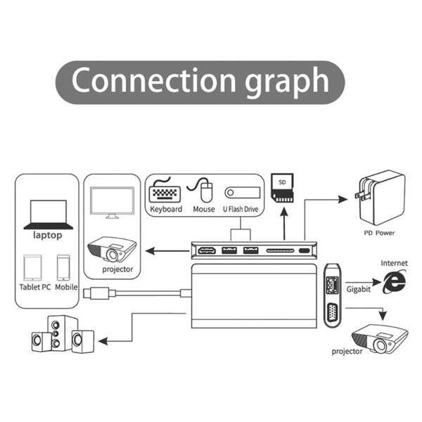 hubs h7ja usb c hub 8 in 1 aluminum dock station with 2 3.0 ports sd card splitter pd for pc lap computer
hubs h7ja usb c hub 8 in 1 aluminum dock station with 2 3.0 ports sd card splitter pd for pc lap computer