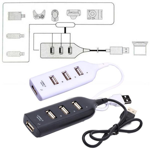 plugs adaptor high speed 4 port usb 2.0 multi hub power charger splitter expansion cable adapter for pc lapnotebook computer cables & co
plugs adaptor high speed 4 port usb 2.0 multi hub power charger splitter expansion cable adapter for pc lapnotebook computer cables & co
