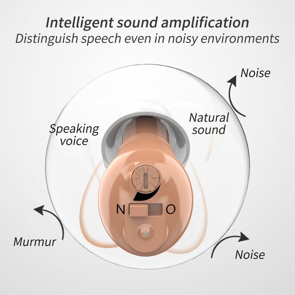hearing aid mini ear sound amplifier adjustable ear hearing amplifier aid kit tone hearing aids for the deaf/elderly 2020 newscouts
hearing aid mini ear sound amplifier adjustable ear hearing amplifier aid kit tone hearing aids for the deaf/elderly 2020 newscouts