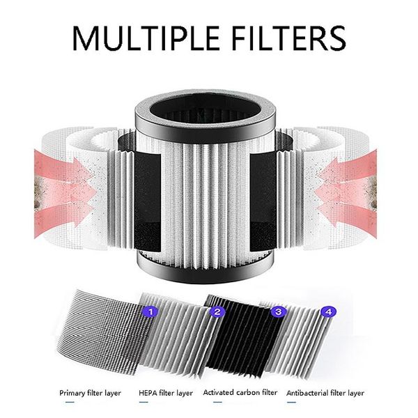 car air freshener novel- hepa purifier filter replacement for sy01 purifiers
car air freshener novel- hepa purifier filter replacement for sy01 purifiers