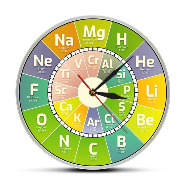 symbols wall art educational elemental display teachers gift chem time clock periodic table science elements cloc clocks
symbols wall art educational elemental display teachers gift chem time clock periodic table science elements cloc clocks
