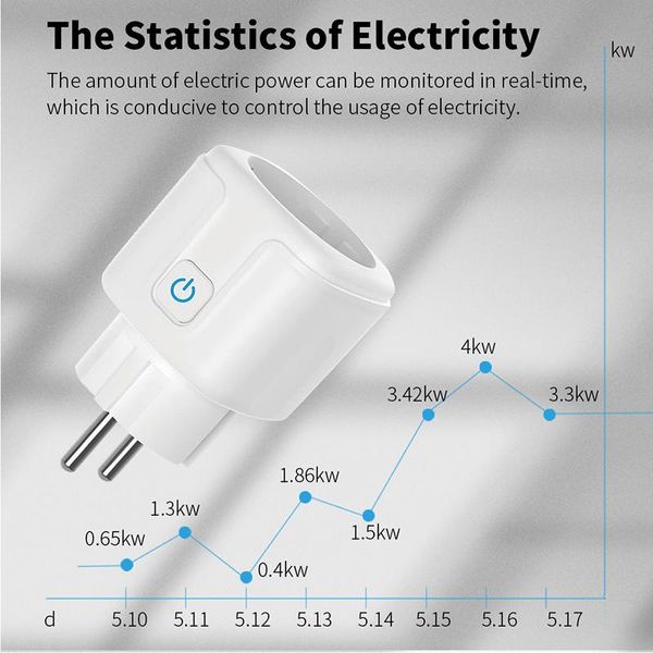 smart power plugs wifi plug eu us adaptor voice control energy monitor outlet timer socket for alexa google home tuya smartlife app
smart power plugs wifi plug eu us adaptor voice control energy monitor outlet timer socket for alexa google home tuya smartlife app