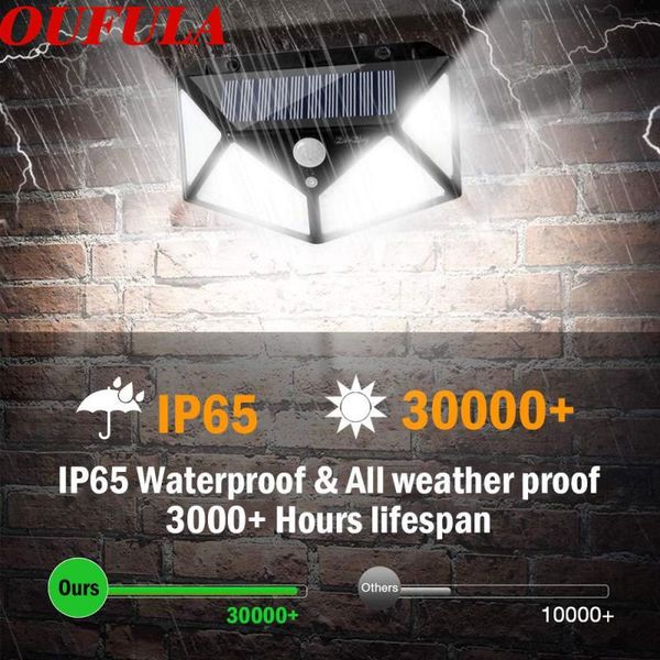 outdoor wall lamps brother solar waterproof ip65 super bright human induction light courtyard emergency lighting
outdoor wall lamps brother solar waterproof ip65 super bright human induction light courtyard emergency lighting