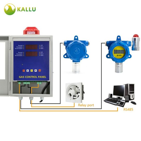industrial fixed gas alarm detector combustible ex ch4 monitor factory specific leak analyzers
industrial fixed gas alarm detector combustible ex ch4 monitor factory specific leak analyzers