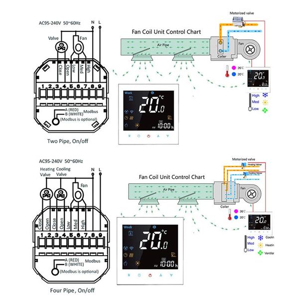 smart home control 2/4 pipe wifi central air conditioner thermostat temperature controller 3 speed fan coil unit work with alexa google
smart home control 2/4 pipe wifi central air conditioner thermostat temperature controller 3 speed fan coil unit work with alexa google