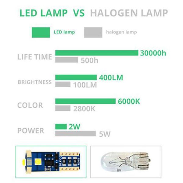emergency lights width lamp t10 led bulbs with can-bus 20 pcs car dc 12v interior lighting
emergency lights width lamp t10 led bulbs with can-bus 20 pcs car dc 12v interior lighting