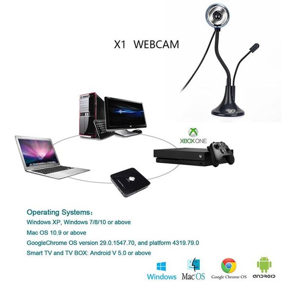 webcams usb computer camera manufacturer high pole video teaching office 720p with microphone adjustable length and angle
webcams usb computer camera manufacturer high pole video teaching office 720p with microphone adjustable length and angle
