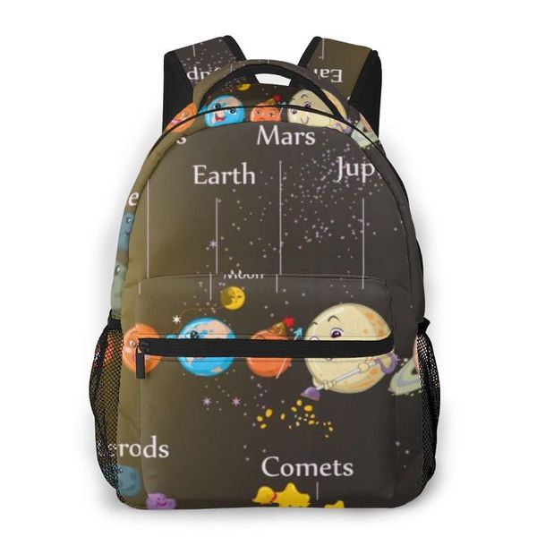 school bags for teenagers boys bag boy children's solar system students book satchels
school bags for teenagers boys bag boy children's solar system students book satchels