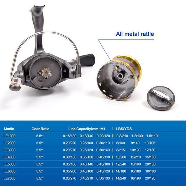 spinning reel super smooth fishing for freshwater durable and powerful with great value tuned performance fea8 baitcasting reels
spinning reel super smooth fishing for freshwater durable and powerful with great value tuned performance fea8 baitcasting reels