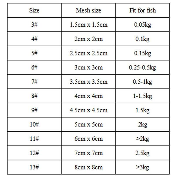 fishing net copper spring shoal netting luminous bead swivel tackle size 3-12 r58b accessories
fishing net copper spring shoal netting luminous bead swivel tackle size 3-12 r58b accessories