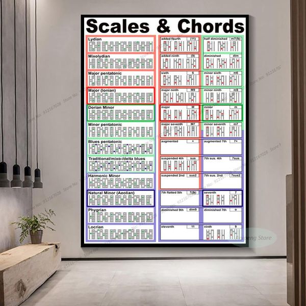 paintings diagram guitar scales chords chart cotton graphic vintage poster prints painting canvas wall art picture living room home decor
paintings diagram guitar scales chords chart cotton graphic vintage poster prints painting canvas wall art picture living room home decor