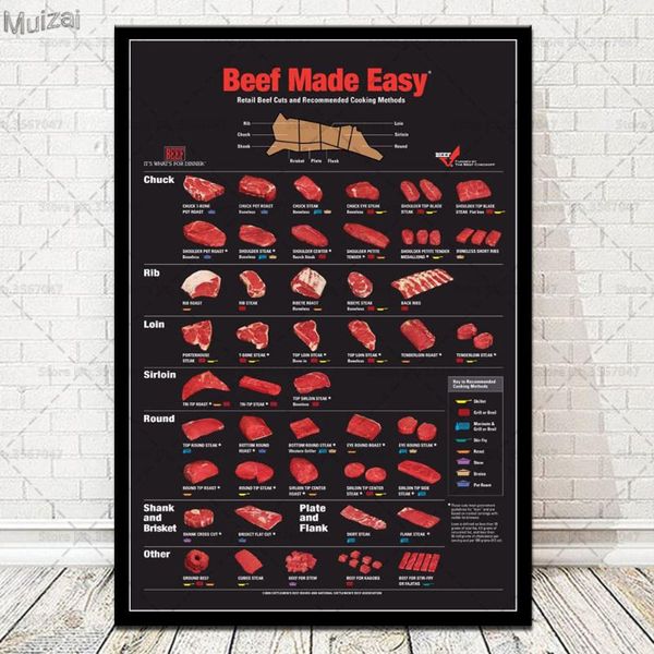 paintings cattle butcher chart poster beef cuts diagram canvas painting posters and print wall art picture for living room home decor
paintings cattle butcher chart poster beef cuts diagram canvas painting posters and print wall art picture for living room home decor