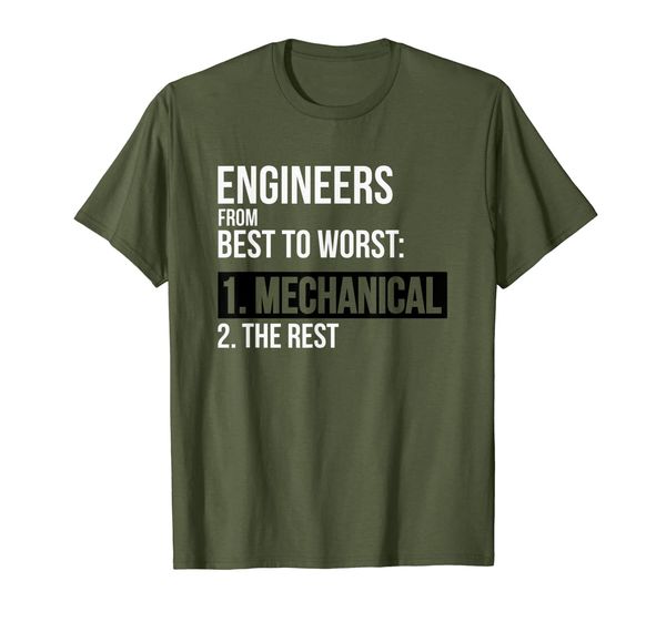 engineers from to worst mechanical engineering t-shirt, White;black
engineers from to worst mechanical engineering t-shirt, White;black