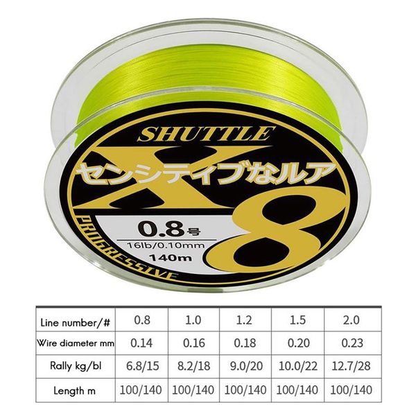 8-series pe line strong horse wear-resistant anti-bite mainline sub-line lure only fishing angling braid
8-series pe line strong horse wear-resistant anti-bite mainline sub-line lure only fishing angling braid