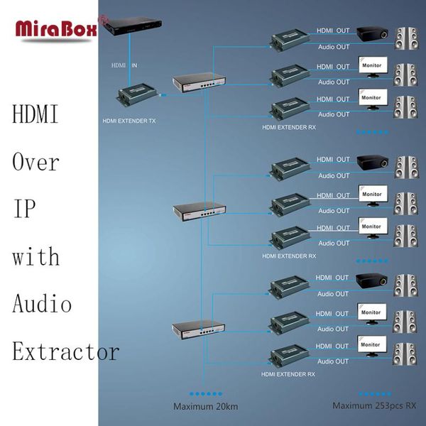 audio cables & connectors hsv891 (1 transmitter and 6 receivers ) 1080p 150m extender over tcp/ip with extractor via utp/stp cat5e/6 rj
audio cables & connectors hsv891 (1 transmitter and 6 receivers ) 1080p 150m extender over tcp/ip with extractor via utp/stp cat5e/6 rj