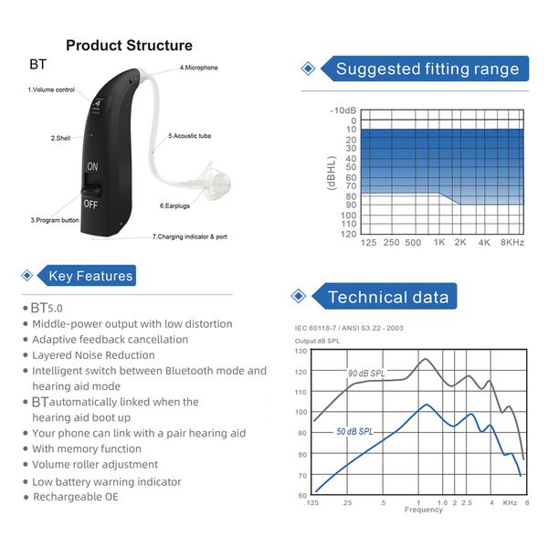 mini rechargeable bt 5.0 hearing aids ear back type digital ear sound amplifier with memory function headphonesscouts
mini rechargeable bt 5.0 hearing aids ear back type digital ear sound amplifier with memory function headphonesscouts