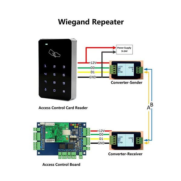 fingerprint access control 2pcs/lot wiegand to rs485 converter signal extender / format support all wg formats
fingerprint access control 2pcs/lot wiegand to rs485 converter signal extender / format support all wg formats