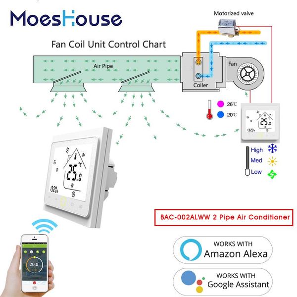 smart home control central air conditioning thermostat wifi temperature 2 4 pipe 3 speed fan coil unit working with alexa google at
smart home control central air conditioning thermostat wifi temperature 2 4 pipe 3 speed fan coil unit working with alexa google at