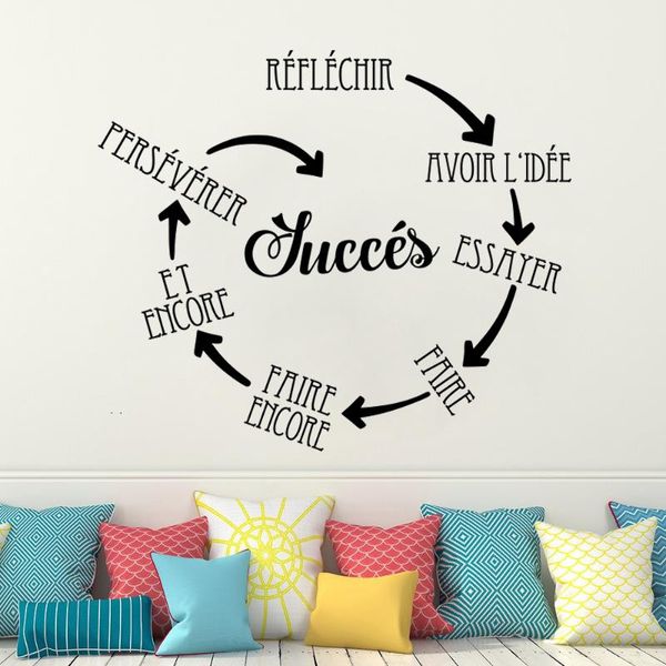wall stickers french inspirational office quotes think idea success try doing decoration murals removable decals hj0256
wall stickers french inspirational office quotes think idea success try doing decoration murals removable decals hj0256