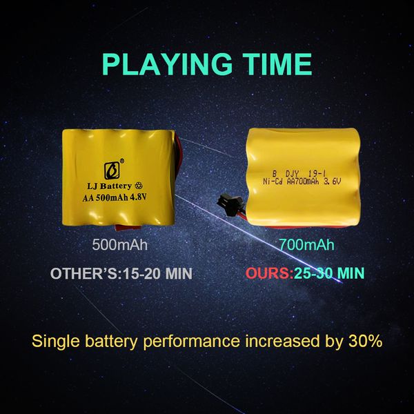 sinovan rc car 20km/h high speed car radio controled machine 118 remote control car toys for children kids gifts rc drift
sinovan rc car 20km/h high speed car radio controled machine 118 remote control car toys for children kids gifts rc drift