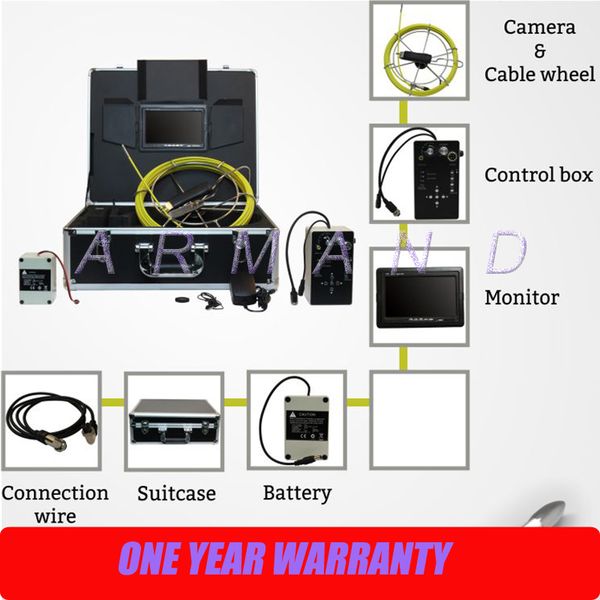 small duct inspection camera in pipe inspection camera system industrial endoscope with dvr 8gb sd card 710d5
small duct inspection camera in pipe inspection camera system industrial endoscope with dvr 8gb sd card 710d5