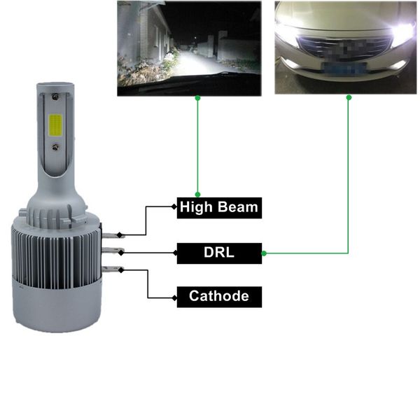 2pcs h15 car led bulb lamp super bright cob led headlight auto led headlamp replacement canbus error for cars automobile
2pcs h15 car led bulb lamp super bright cob led headlight auto led headlamp replacement canbus error for cars automobile