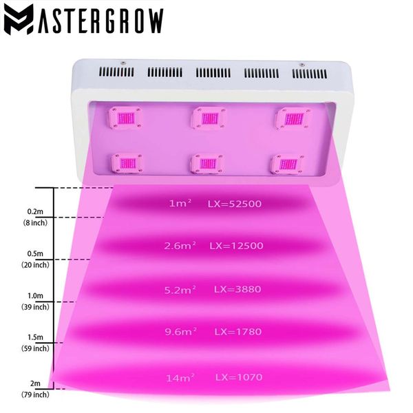Ma tergrow ii 900w 1200w 1500w 1800w 2700w 3600w led grow light full pectrum red blue white uv ir 410 730nm for indoor plant and flower
Ma tergrow ii 900w 1200w 1500w 1800w 2700w 3600w led grow light full pectrum red blue white uv ir 410 730nm for indoor plant and flower