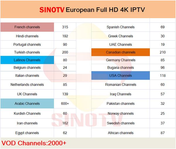 1 Year SINOTV 4K HD European Channels Latinos American USA Canadian IPTV Subscription French Arabic Spanish Portugal TV Package M3U
1 Year SINOTV 4K HD European Channels Latinos American USA Canadian IPTV Subscription French Arabic Spanish Portugal TV Package M3U
