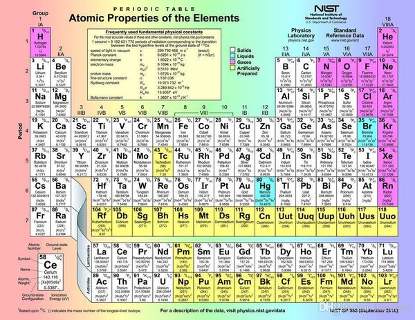 Free Shipping PERIODIC TABLE OF THE ELEMENTS Art Posters Prints Home Decor Wall Paper 16 24 36 47 inches
Free Shipping PERIODIC TABLE OF THE ELEMENTS Art Posters Prints Home Decor Wall Paper 16 24 36 47 inches