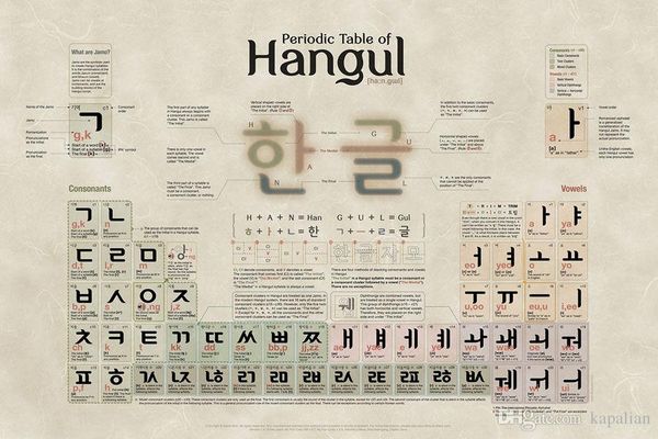 periodic table of hangul art posters prints home decor wall paper 16 24 36 47 inches
periodic table of hangul art posters prints home decor wall paper 16 24 36 47 inches