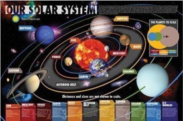 our solar system - smithsonian museum school planets space silk poster decorative wall painting 24x36inch
our solar system - smithsonian museum school planets space silk poster decorative wall painting 24x36inch