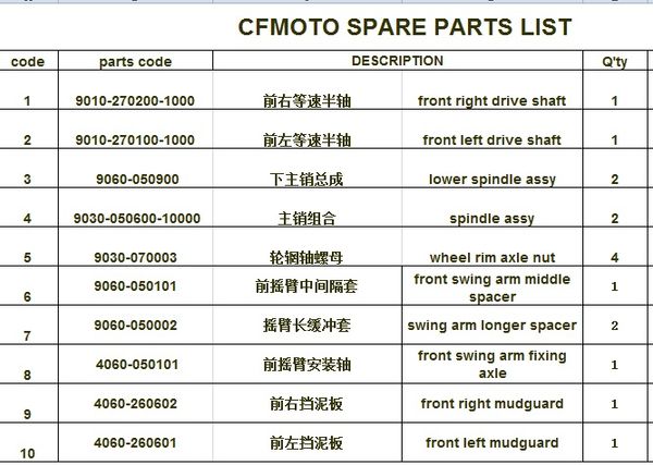 front right and left drive shaft/spindle assy/swing arm spacer/front right and left mudguard of cfmoto 800
front right and left drive shaft/spindle assy/swing arm spacer/front right and left mudguard of cfmoto 800