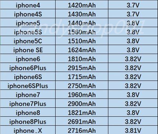 

replacement li-ion 100% original capacity for iphone 5g 5c 5s 6g 6p 6s 6sp 7g 7p 8g 8p x built-in internal batterie batterij bateria