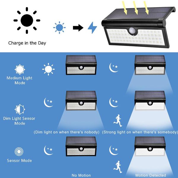 solar light folding wall light solar wall light led garden ligh t body induction ligh t outdoor waterproof lights led wall lights
solar light folding wall light solar wall light led garden ligh t body induction ligh t outdoor waterproof lights led wall lights