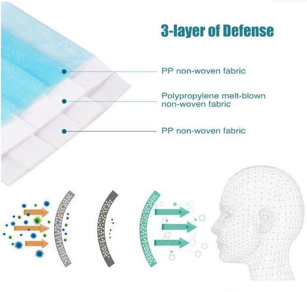 disposable civil mask;the fda and ce certification,50pcs/box 3 layer ear-loop air dust pollution protection masks
disposable civil mask;the fda and ce certification,50pcs/box 3 layer ear-loop air dust pollution protection masks