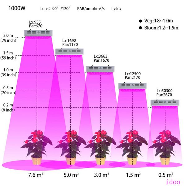 двойной светодиодный переключатель grow огни 3000w 2000w 1000w 600w полный спектр с вег и расцветают модели для внутреннего парникового grow
двойной светодиодный переключатель grow огни 3000w 2000w 1000w 600w полный спектр с вег и расцветают модели для внутреннего парникового grow