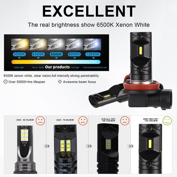 led fog light bulbs 6000k xenon white 2600lm high power fog light auxito 2x csp 5202
led fog light bulbs 6000k xenon white 2600lm high power fog light auxito 2x csp 5202